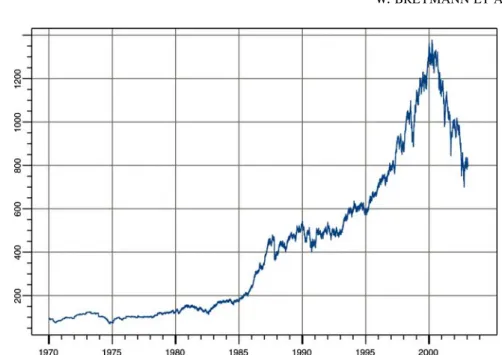 Figure 1. The discounted MSCI World Index 1970–2003.