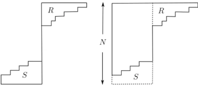 Fig. 1. A composite representation made out of the diagrams R and S