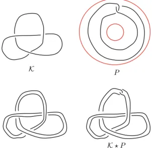 Fig. 2. An example of a satellite knot. The companion knot K is the trefoil knot, and below we show the framing annulus
