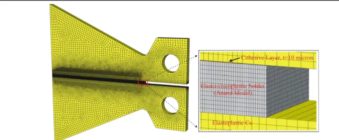 Fig. 9. Global and zoomed view of the 3D FE model of TDCB showing implemented cohesive layer and mesh quality around solder area.
