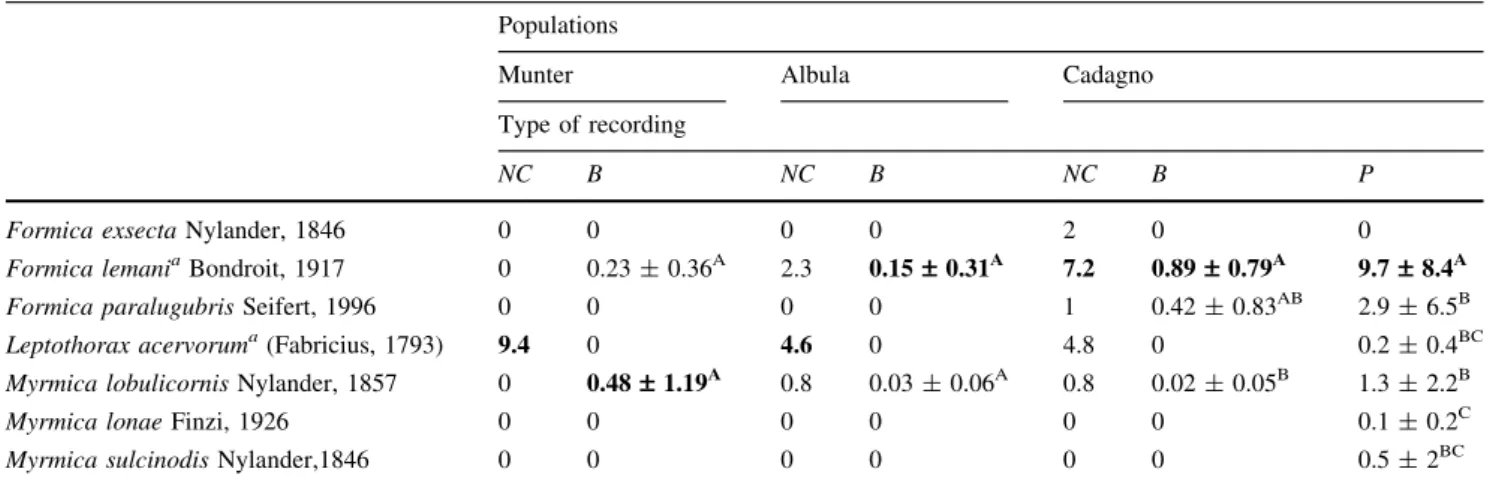 Fig. 3 Head widths of different ant species recorded in the habitat of Chamorchis alpina, as well as width of the stigmatic cavity of C