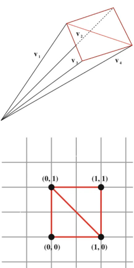 Fig. 2 The toric fan of X = O P 1 (− 1 ) ⊕ O P 1 (− 1 ) 4v2v3v1v