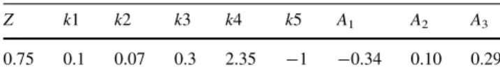 Fig. 2 The power cascade. P tot muscular concentric power output, P ext mechanical external power output, P drag power output needed against aerodynamic drag, P roll power output needed against rolling resistances, P grade power output needed against grade
