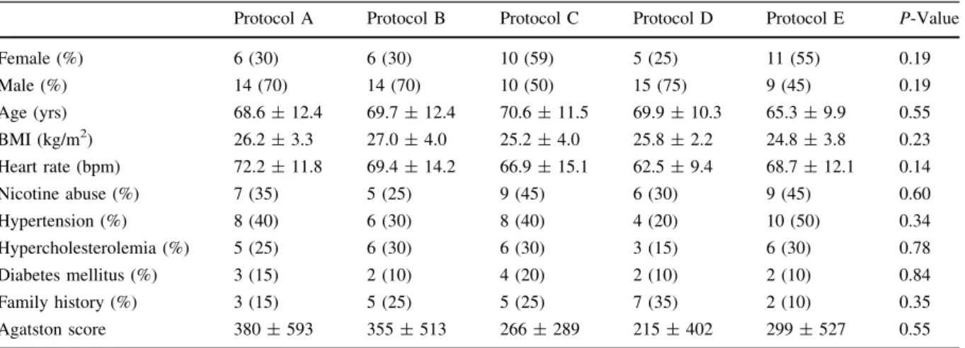 Table 1 Patient characteristics (n = 60)