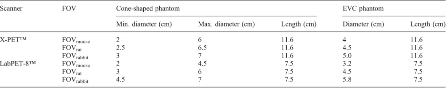 Fig. 2. Illustration of the cone-shape phantom and its equivalent volume cylindrical ( EVC ) phantom for the various axial fields- fields-of-view: a minimum (FOV mouse ), b middle (FOV rat ) and c maximum (FOV rabbit ) diameter region in the scanner ’ s ax