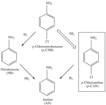 Fig. 6 Main reaction pathways associated with the hydrogenation of p-CNB to the target (_) product (p-CAN) with non-selective (solid arrow) products resulting from hydrodechlorination/hydrogenation