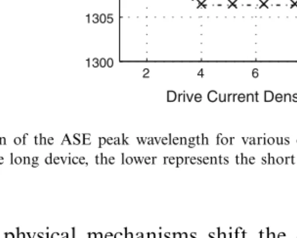 Fig. 4. Position of the ASE peak wavelength for various drive currents. The upper curve describes the behavior of the long device, the lower represents the short device.