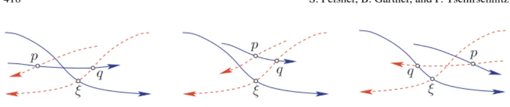 Fig. 4. Proof of Lemma 2.2: a path of length 3 from p to ξ .