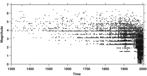 Fig. 3 Time–magnitude distribution of the events in the ECOS database