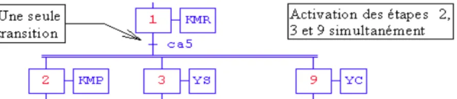 Figure 2.13. fin de sélection de séquence 