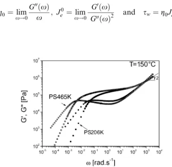 Fig. 1 Master curve of the dynamic shear moduli of PS206k (full symbols) and PS465k (open symbols) at a reference temperature of 150 C