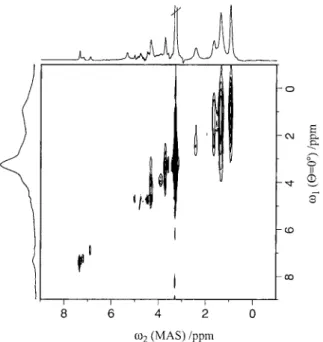Figure 4. Expansion of the aromatic region in the spectrum reported in Figure 3.