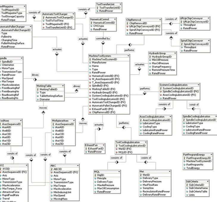Fig. 5 Resource database – entity relationship diagram