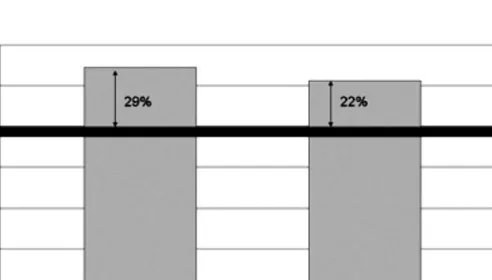 Fig. 14. Comparison of measured and predicted critical loads, according to the failure criterion, Eq