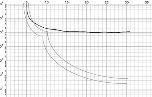 Figure 1. Dark adaption (Goldmann–Weekers) demonstrates complete absence of the rod response resulting in a monophasic curve (black line)