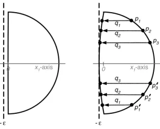 Fig. 2 A lower bound construction for the number of vertices
