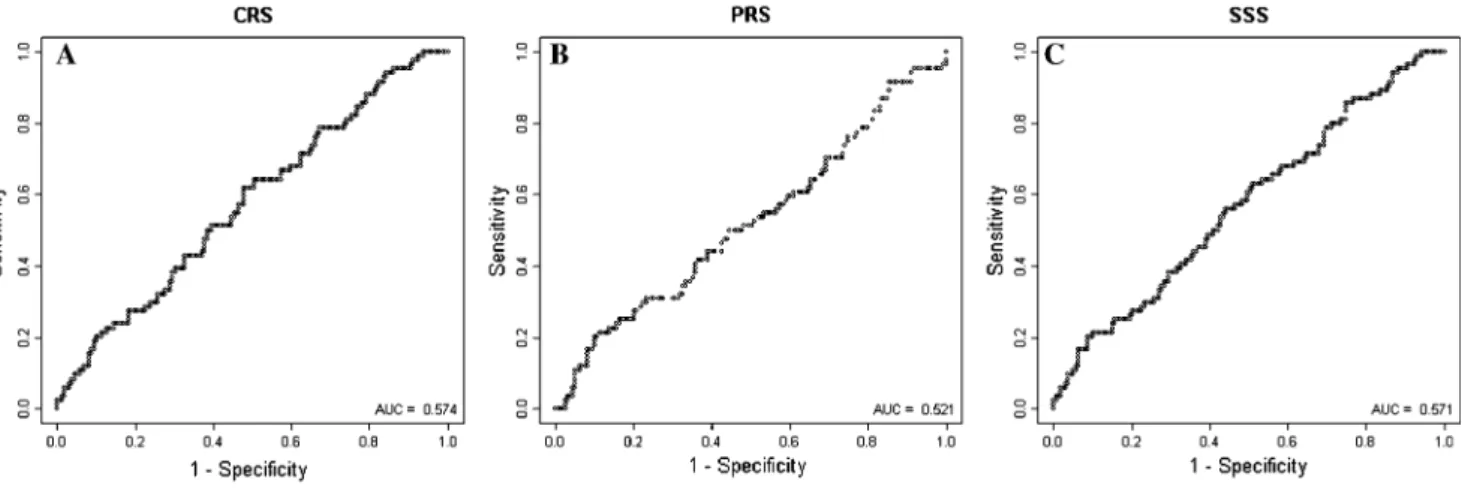 Fig. 2 The 243 patients from the current study compared to the study population of 5212 patients from Haga et al