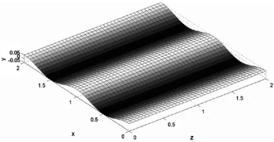 Figure 1 also shows the used coordinate system: x denotes the streamwise coordinate direction, y the vertical and z the spanwise direction