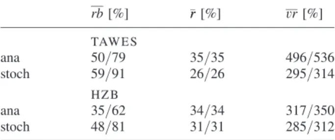 Table 1. Year 1999 mean results of the evaluation experi- experi-ments discussed in the text