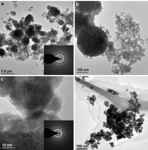 Figure 5 shows TEM-images of Bi 2 O 3 formed at (a–c) 1 and (d) 2.5 L/min acetylene flow and HAN = 1 cm