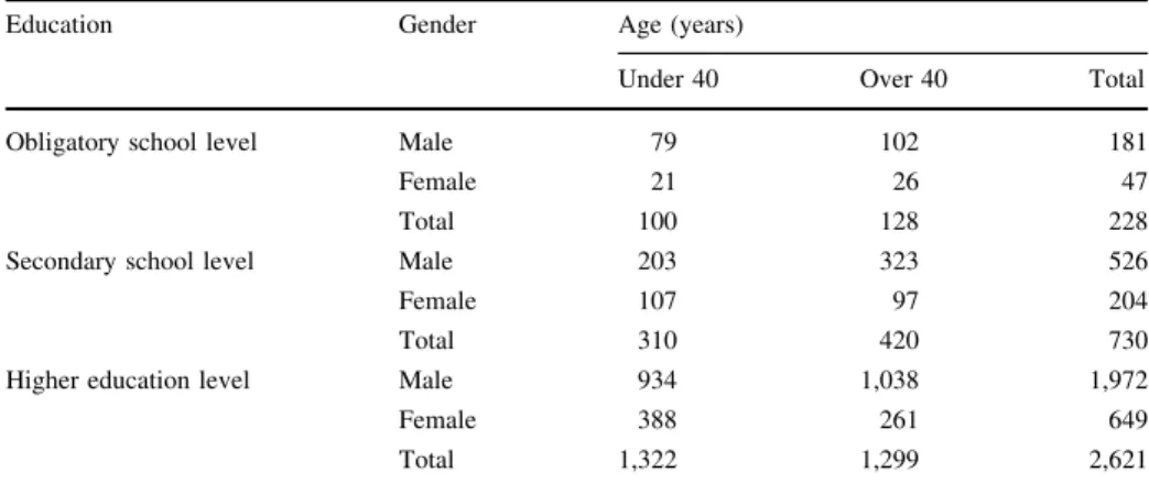Table 2 Background characteristics (gender, age, education) of the professional norming sample (CAPP_2)