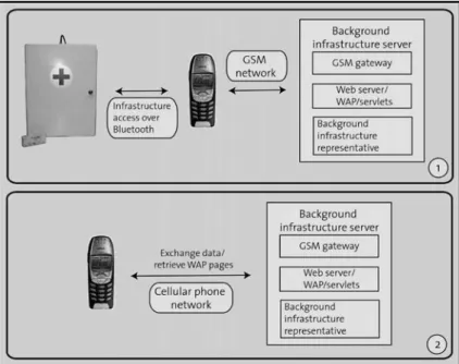 Fig. 7 The smart medicine cabinet
