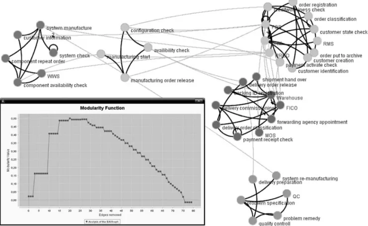 Fig. 9  illustrates one of these domains as  an example. The domains were named in  the subsequent manual analysis, and 24  striking characteristics were documented  in  the  cluster  annotation  report