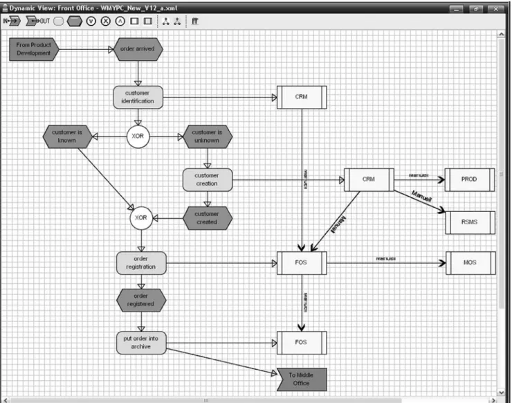 Fig. 5  represents such a system where clus- clus-ters (communities) have been emphasized
