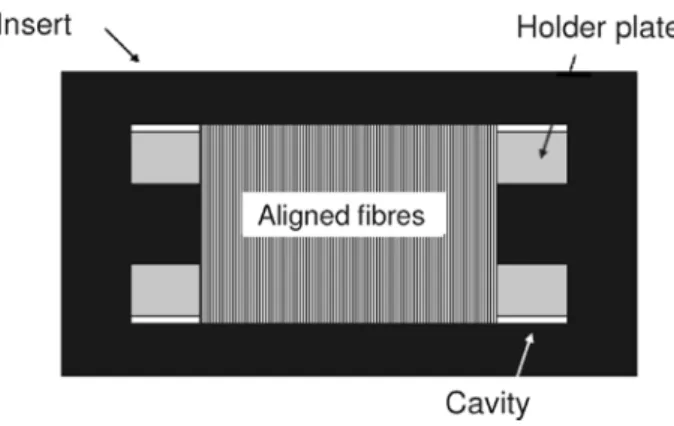 Fig. 7 Schematic of the insert for the transversal measurement with fibres