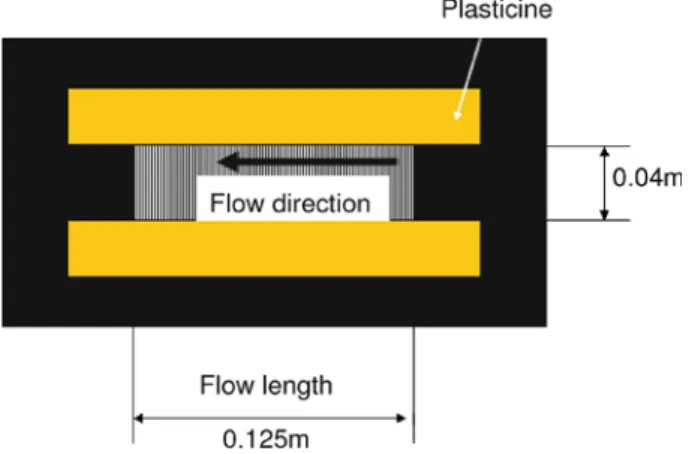 Fig. 8 Schematic of the insert for the transversal measurement with fibres and plasticine
