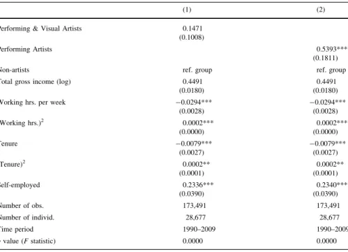 Table 1 Mean job satisfaction scores, scale 0–10