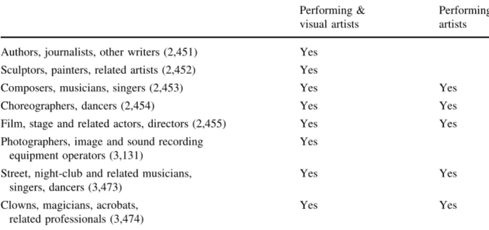 Table 6 Occupations included in the two definitions of artists