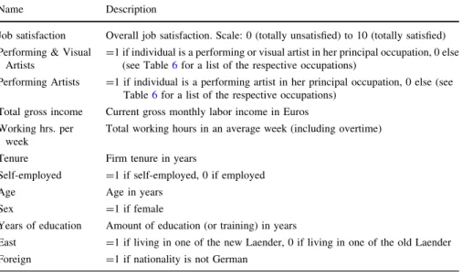 Table 7 Variables