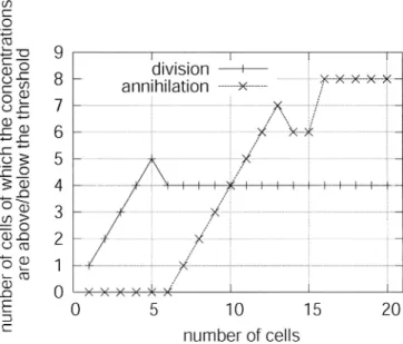 Fig. 11. The number of cells in each parameter set