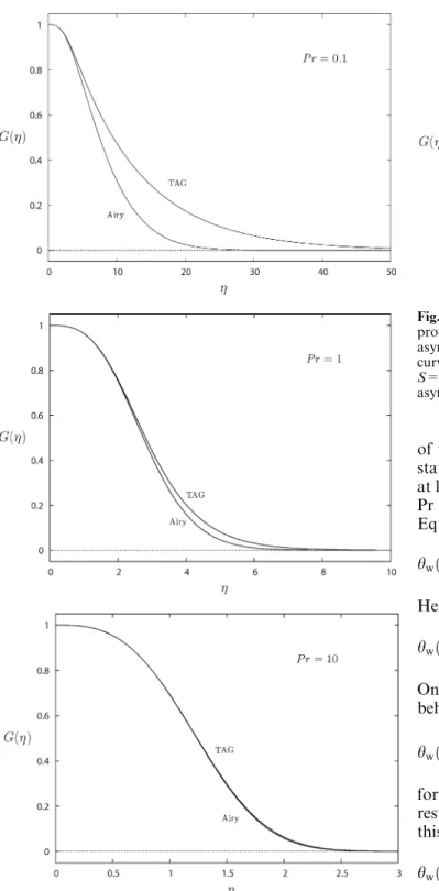 Fig. 2 The similar temperature proﬁles G(g) for the Airy and TAG wall jets for S=2/9; a Pr=0.1, b Pr=1.0, c Pr=10
