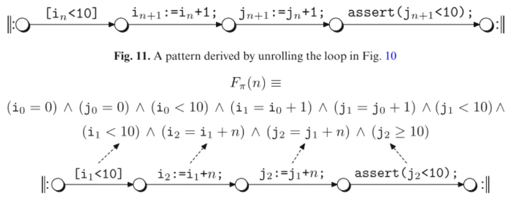 Fig. 11. A pattern derived by unrolling the loop in Fig. 10