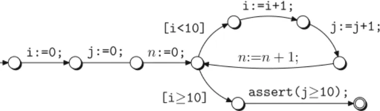 Fig. 15. A loop detected in the abstraction of the program in Fig. 14