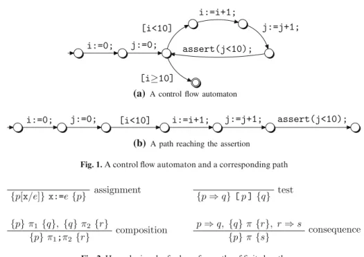 Fig. 1. A control flow automaton and a corresponding path