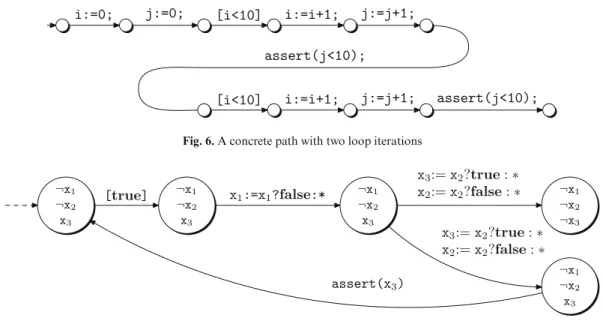 Fig. 6. A concrete path with two loop iterations