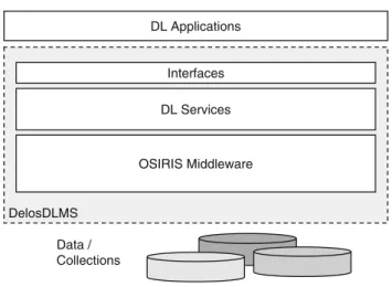 Fig. 1 Logical Components of DelosDLMS