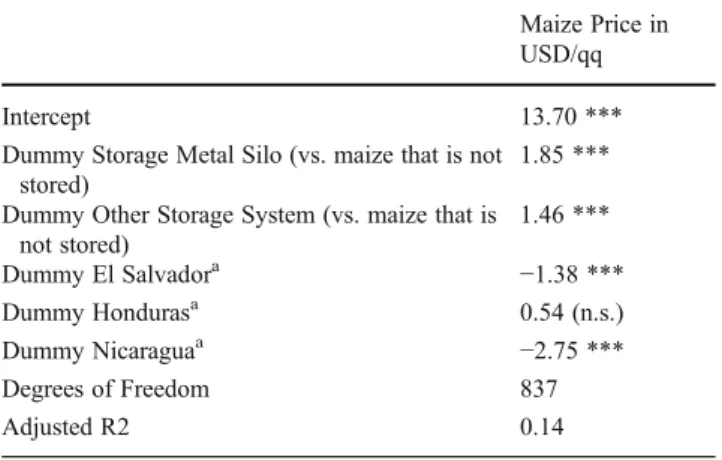 Table 7 Regression analysis: maize price for different storage systems Maize Price in USD/qq