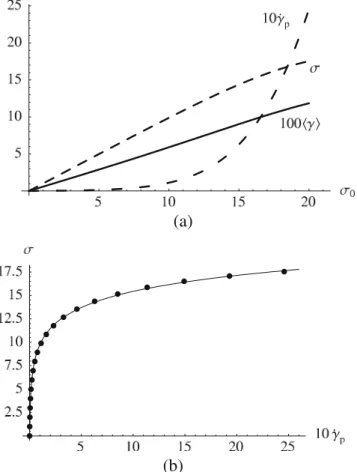 Fig. 2 a Steady state behavior of the model Eq. 6 as a function of the driving parameter σ 0 : average strain γ  (solid), shear stress σ (long dashed), plastic strain rate γ ˙ p (dashed-dotted)
