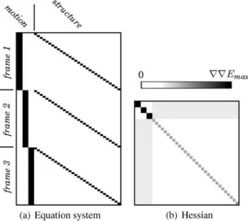 Fig. 2 Schematic illustration of structure-and-motion estimation.