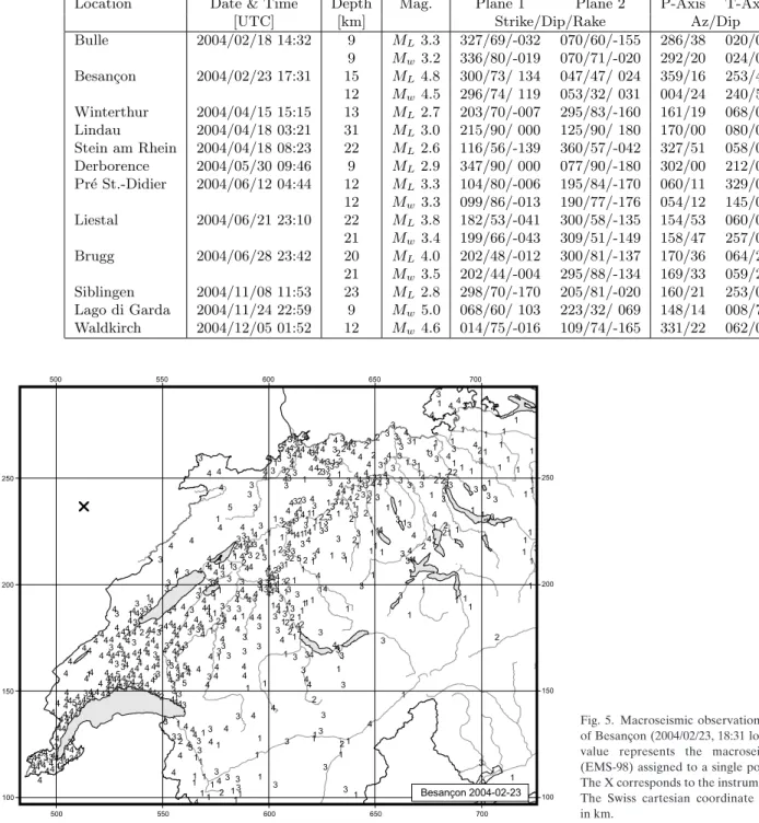 Fig. 5. Macroseismic observations for the event of Besançon (2004/02/23, 18:31 local time)