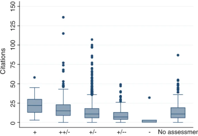 Table 1 Initial internal evalua- evalua-tions by the AC-IE staff editors