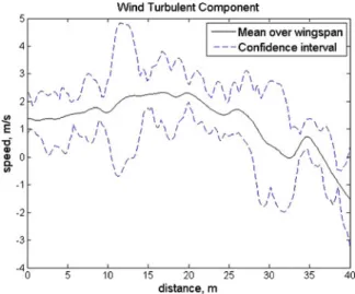 Table 2 Trajectory parameters, wing morphing case