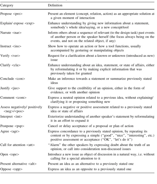 Table 6 Communication moves coding categories