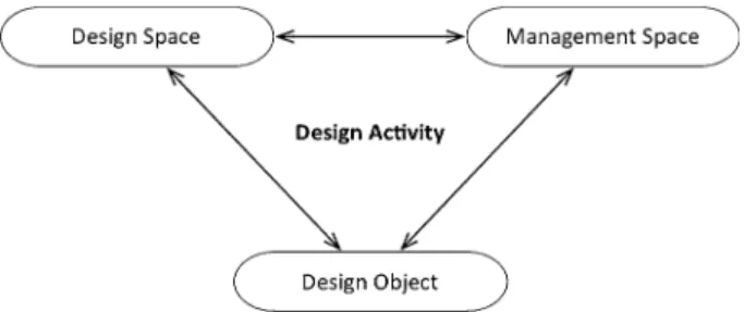Fig. 1 A generic representation of design activity