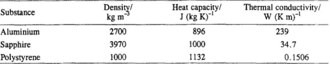 Table  1 Physical properties of the samples investigated 