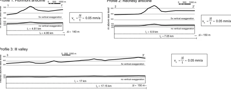 Fig. 2). The depth-dependent change in the orientation of SHmax is particularly well documented in boreholes along the easternmost Folded Jura (Müller et al